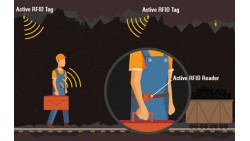 Is RFID an invasion of privacy?