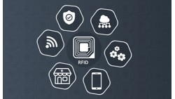 What is active RFID used for?