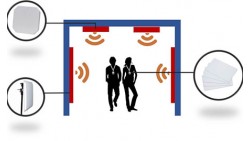 Enhancing Security with RFID Smart People Tracking System