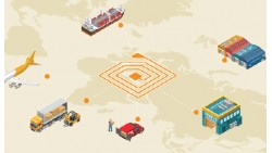 The Remarkable Benefits of RFID in Supply Chain Management and L
