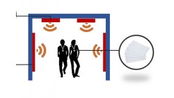 What is RFID for location tracking people?
