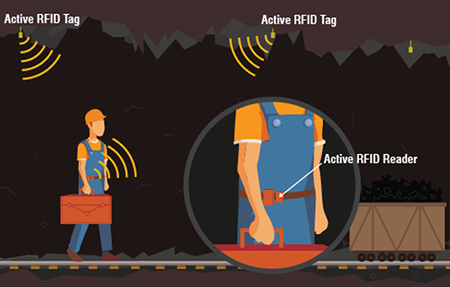 RFID People Tracking